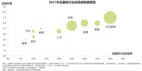 華云數(shù)據(jù)榮登《中國云服務行業(yè)應用白皮書》，以綜合實力領(lǐng)航政務與工業(yè)數(shù)字化變革