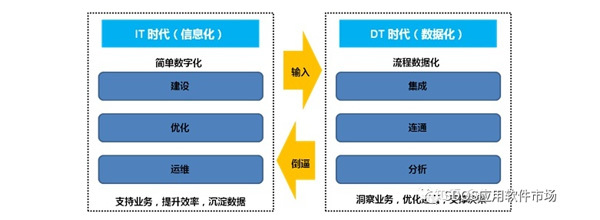 產(chǎn)業(yè)互聯(lián)網(wǎng)發(fā)展 業(yè)務數(shù)據(jù)邊界、物聯(lián)網(wǎng)數(shù)據(jù)確權(quán)與食品互聯(lián)網(wǎng)銷售中的消防啟示